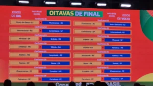 Atual campeão, Corinthians encara o Inter nas oitavas da Copa do Brasil